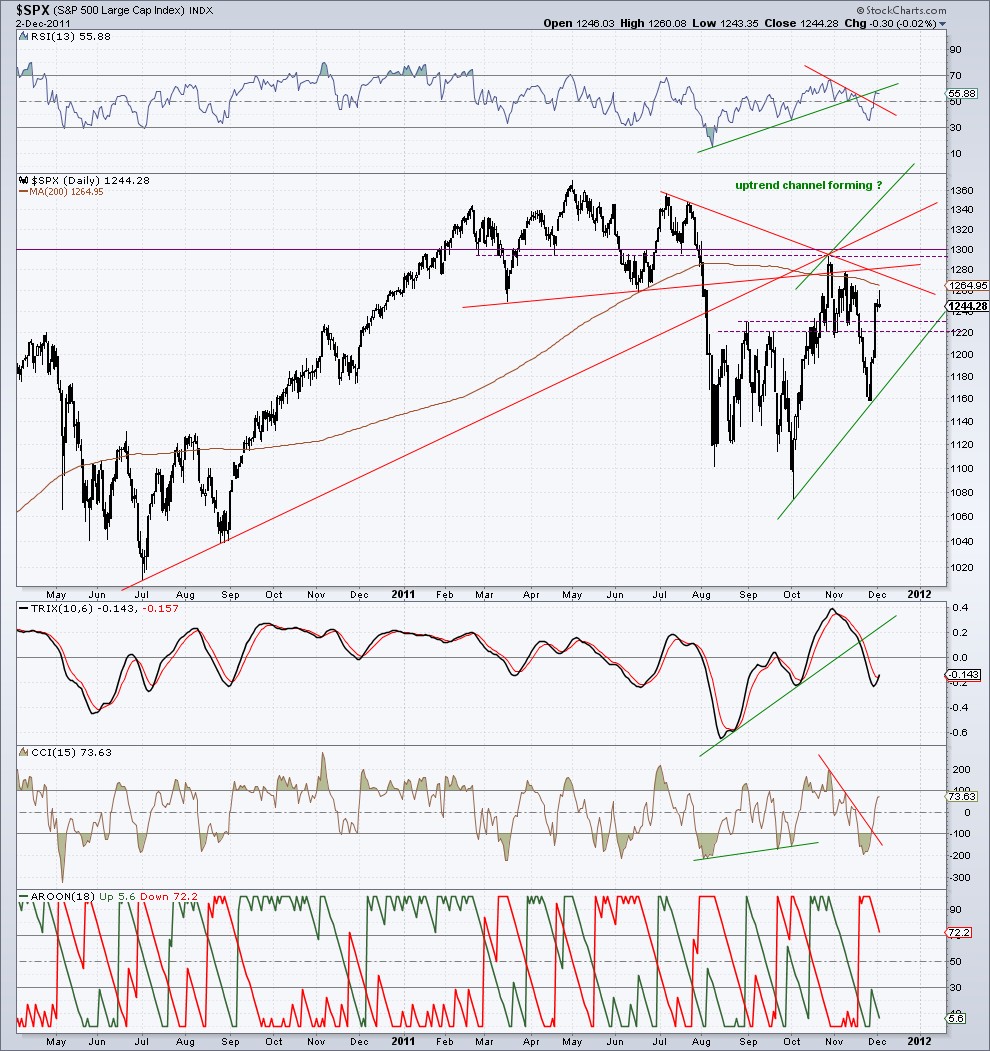 spx 2-12-11.png