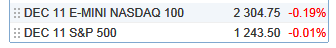 futures US.PNG