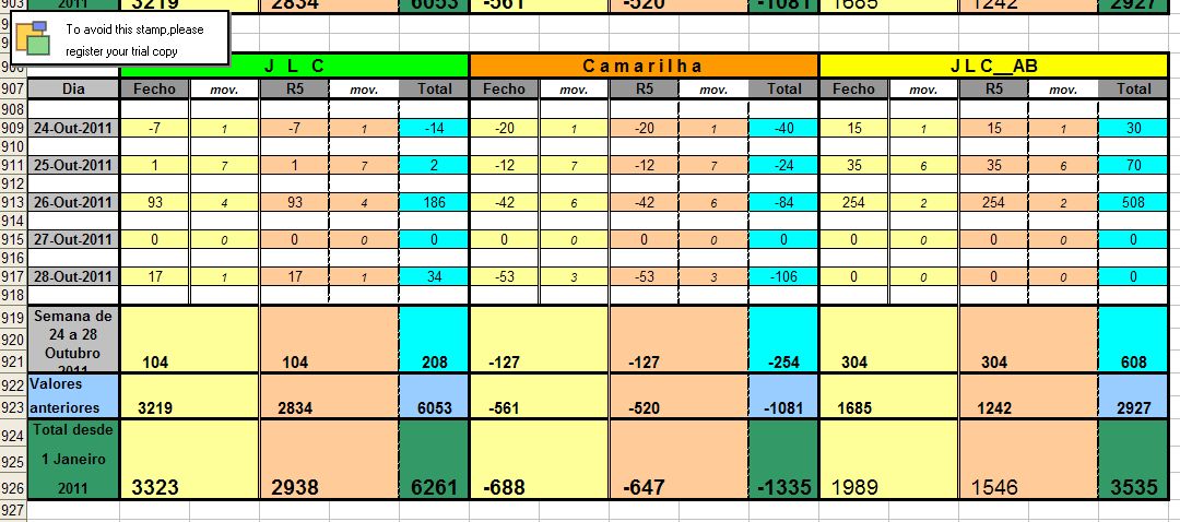 Resultados_24Outubro_28Outubro_2011.jpg