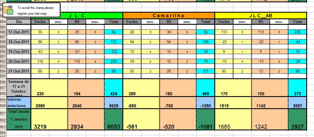Resultados_17Outubro_21Outubro_2011.jpg