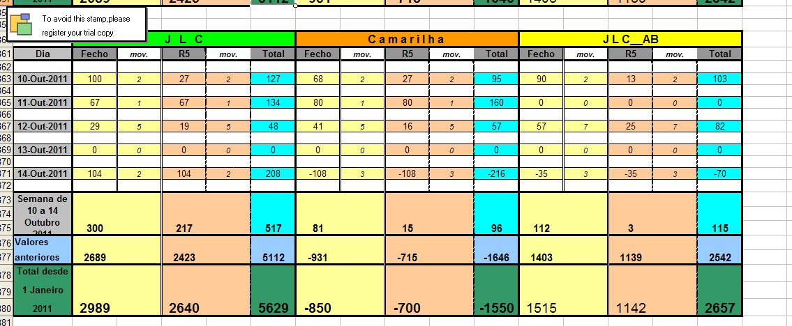 Resultados_10Outubro_14Outubro_2011.jpg