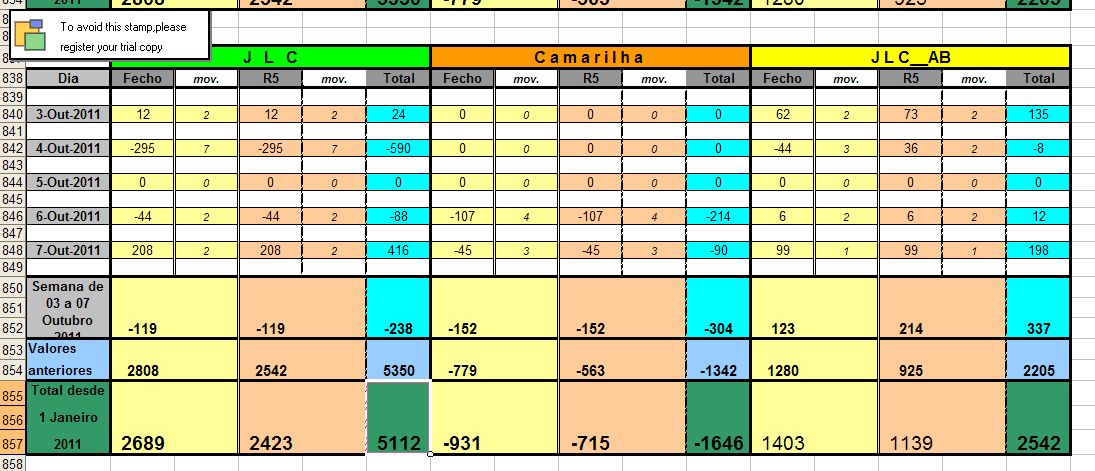 Resultados_3Outubro_7Outubro_2011.jpg