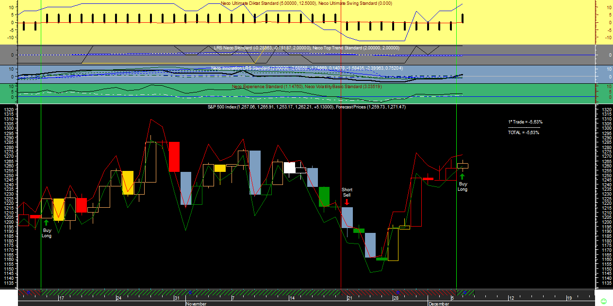S&P 500 Neco Ult20111206.png