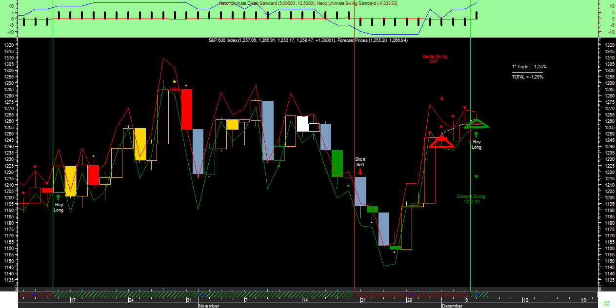 S&P 500 Swing Neco Ultimate20111206.png