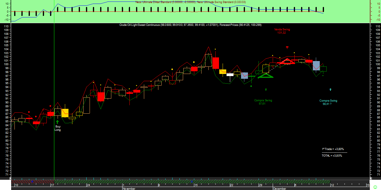 Crude Oil Swing Neco Ultimate20111209.png