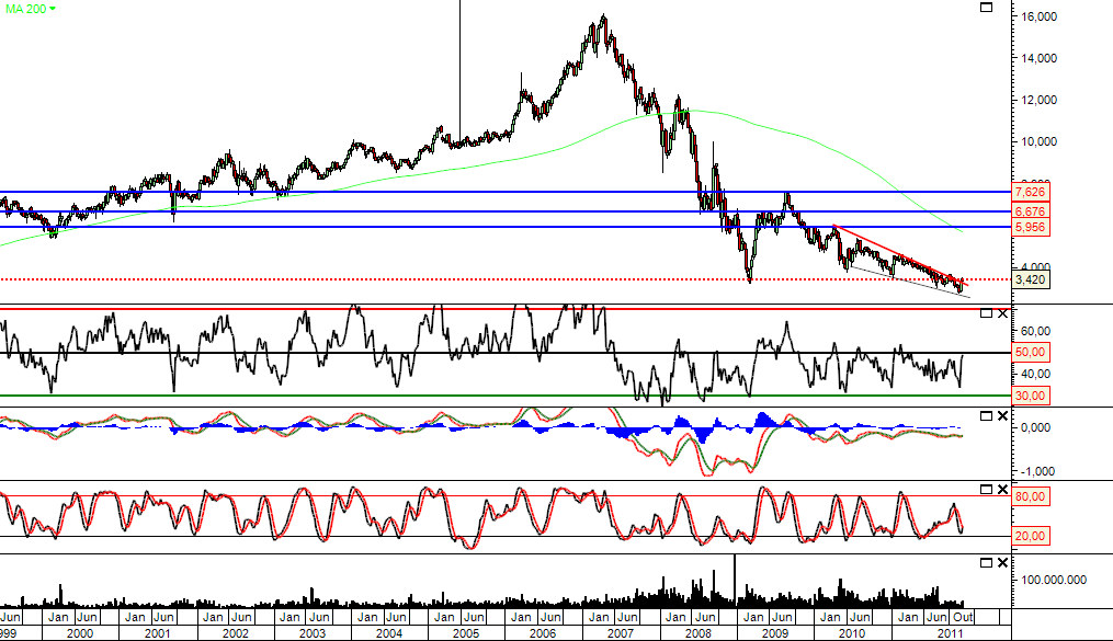 POP semanal 10-12-2011.png