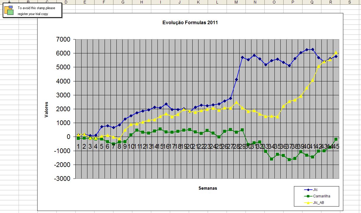 graficos_2011_30Novembro.jpg