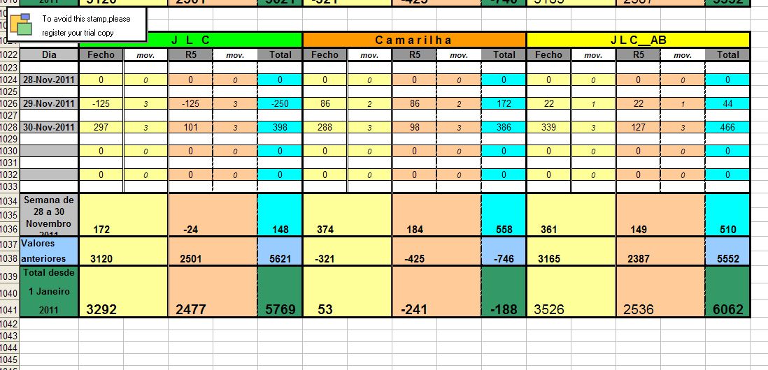 Resultados_28Nov_30Nov_2011.jpg