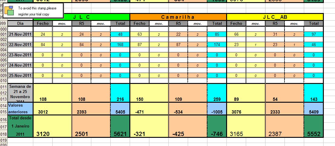 Resultados_21Nov_25Nov_2011.jpg