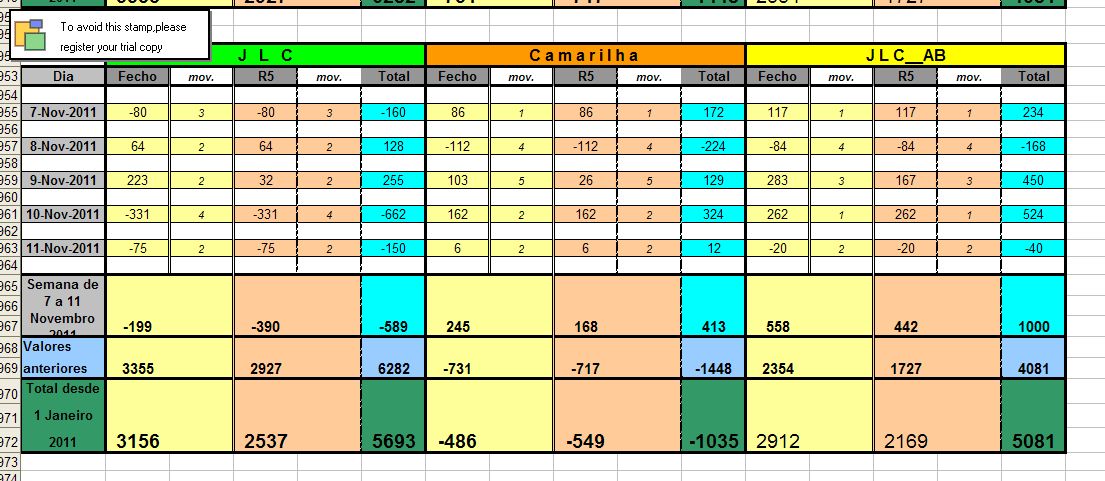Resultados_07Nov_11Nov_2011.jpg