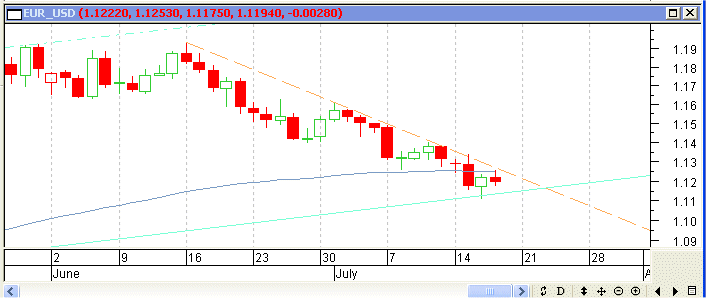 EURUSD_D170703.gif