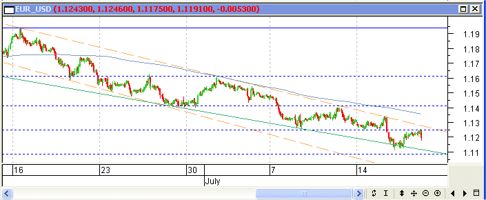 EURUSD_H170703.gif