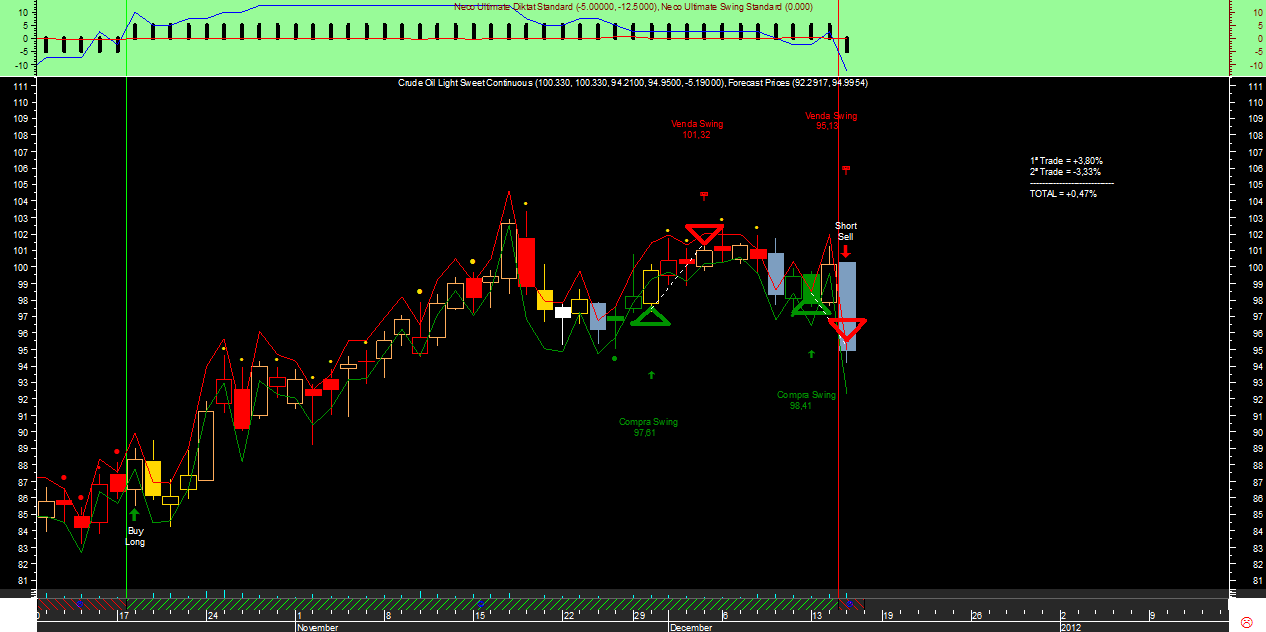 Crude Oil Swing Neco Ultimate20111214.png