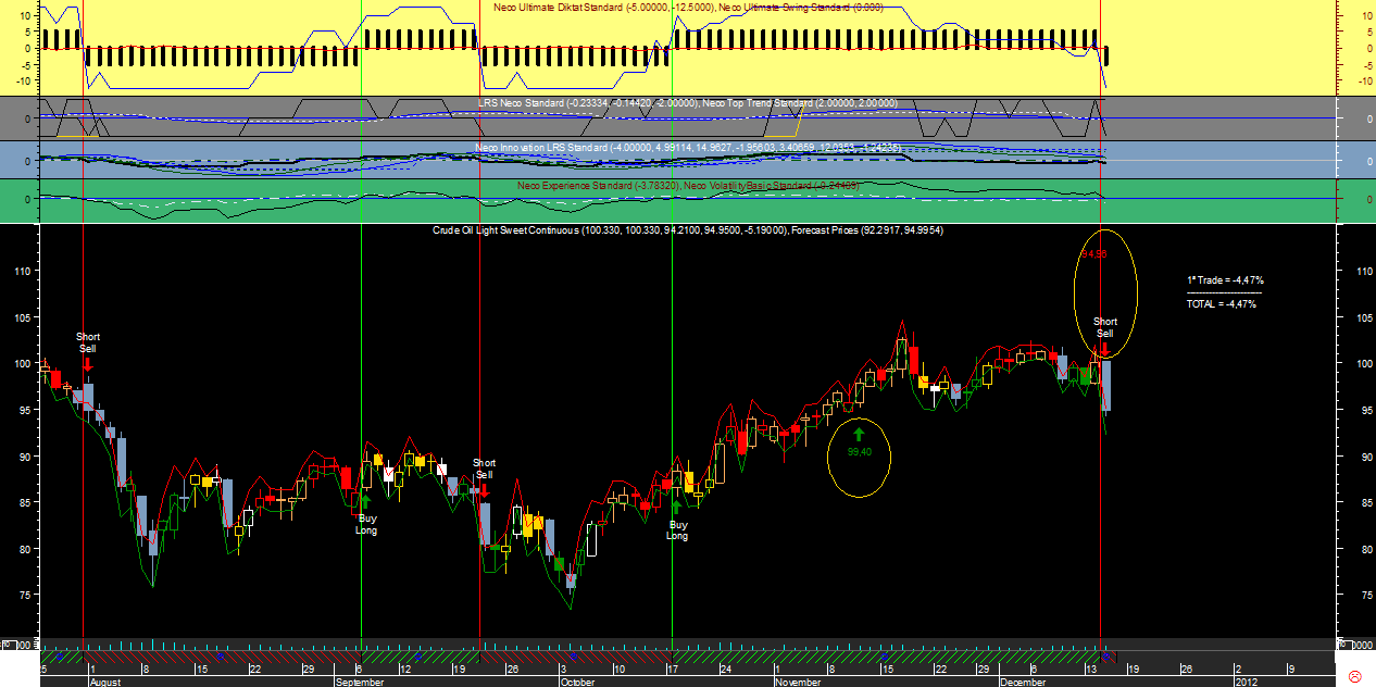 Crude Oil Neco Ult20111214.png