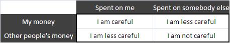 How do we spend money.JPG