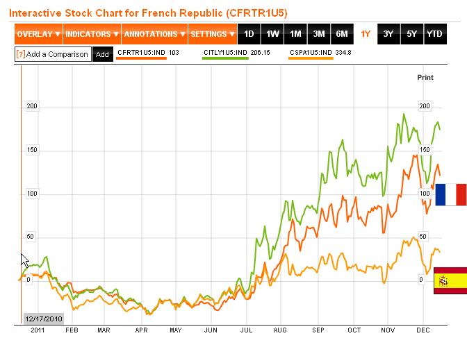 CDS - Italy, France, Spain.JPG