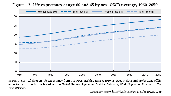 lifeexpectancyretirement.png