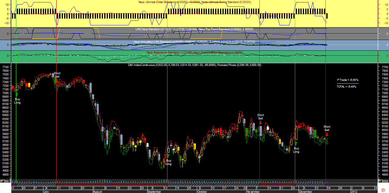 DAX Neco Ult20111219.png
