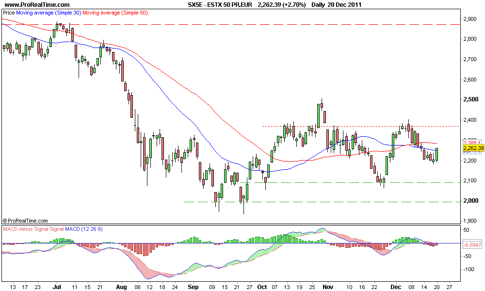 ESTX 50 PR.EUR 2.png