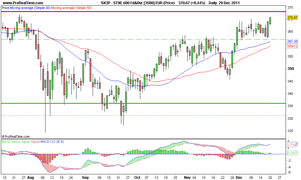 STXE 600 Fd&Bvr [3500] EUR (Price) 2.png