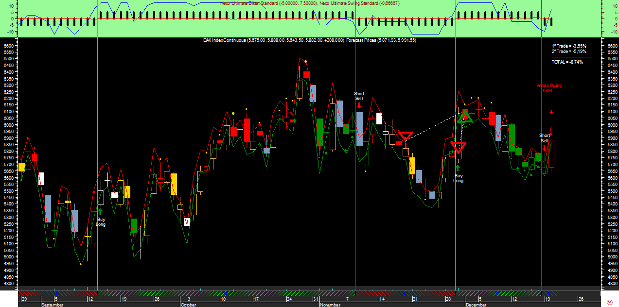 DAX Swing Neco Ultimate20111220A.png