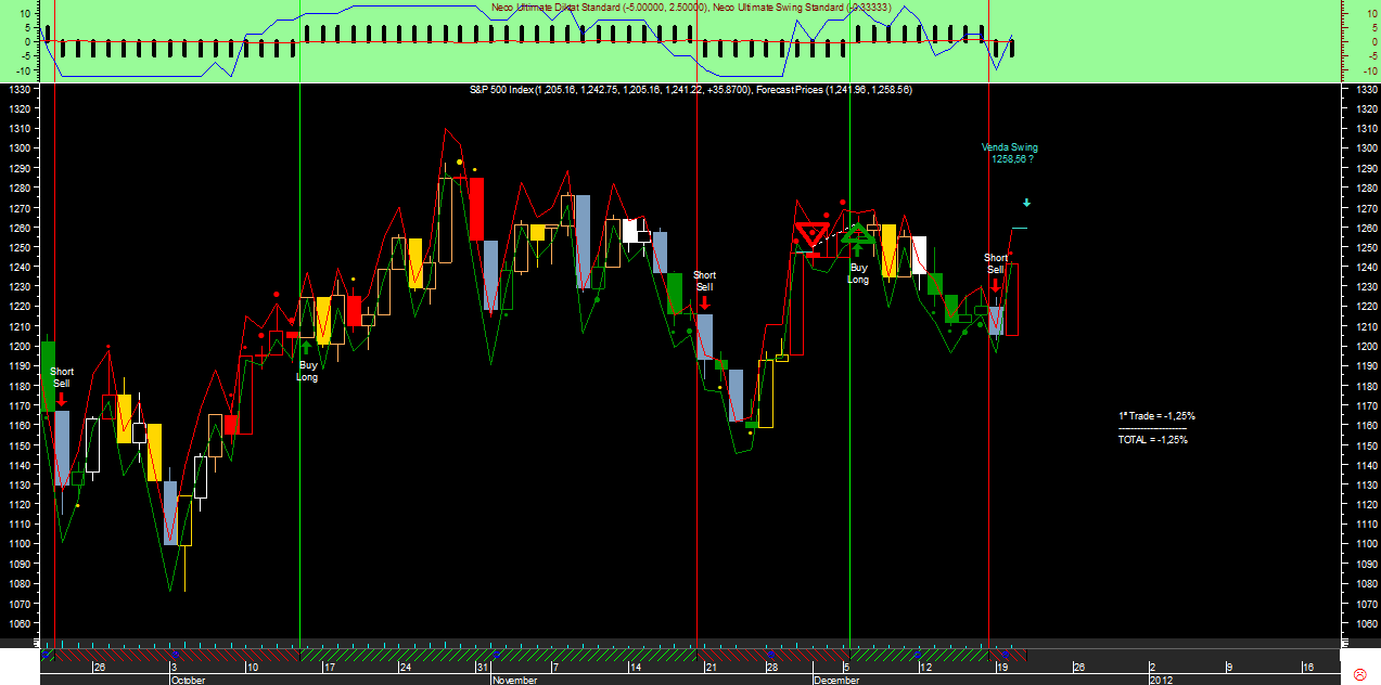 S&P 500 Swing Neco Ultimate20111220.png