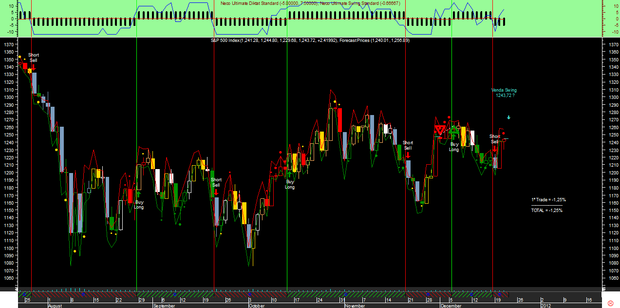 S&P 500 Swing Neco Ultimate20111221.png