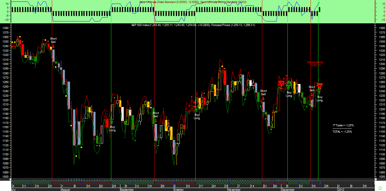 S&P 500 Swing Neco Ultimate20111222.png
