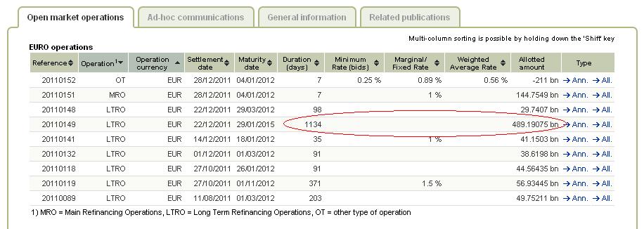 489.000 millions at 1% for 3 years.JPG