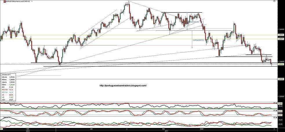 291211 EurUsd b.JPG