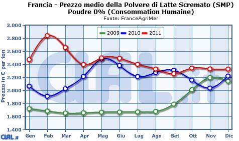 francia_prezzo_polvere_latte_scremato_smp.jpg