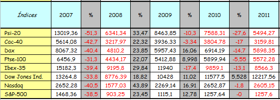 Indices_30_Dez.png