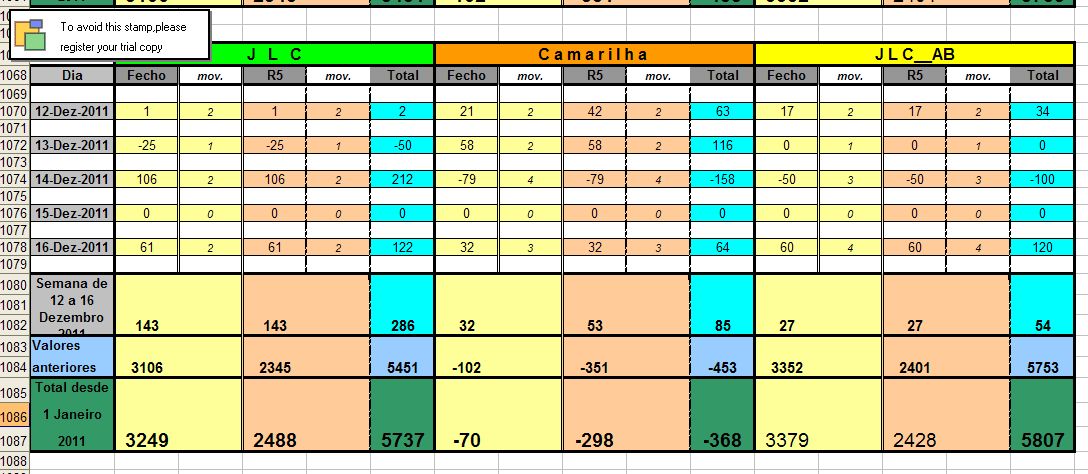 Resultados_12Dezembro_16Dezembro_2011.jpg