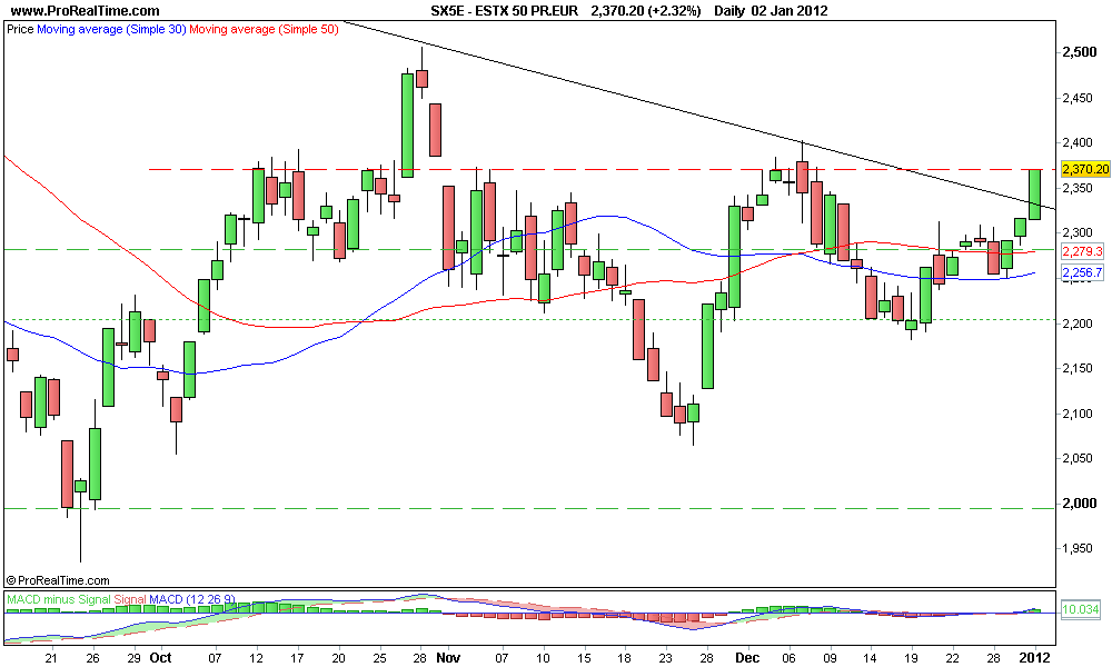 ESTX 50 PR.EUR 2.png