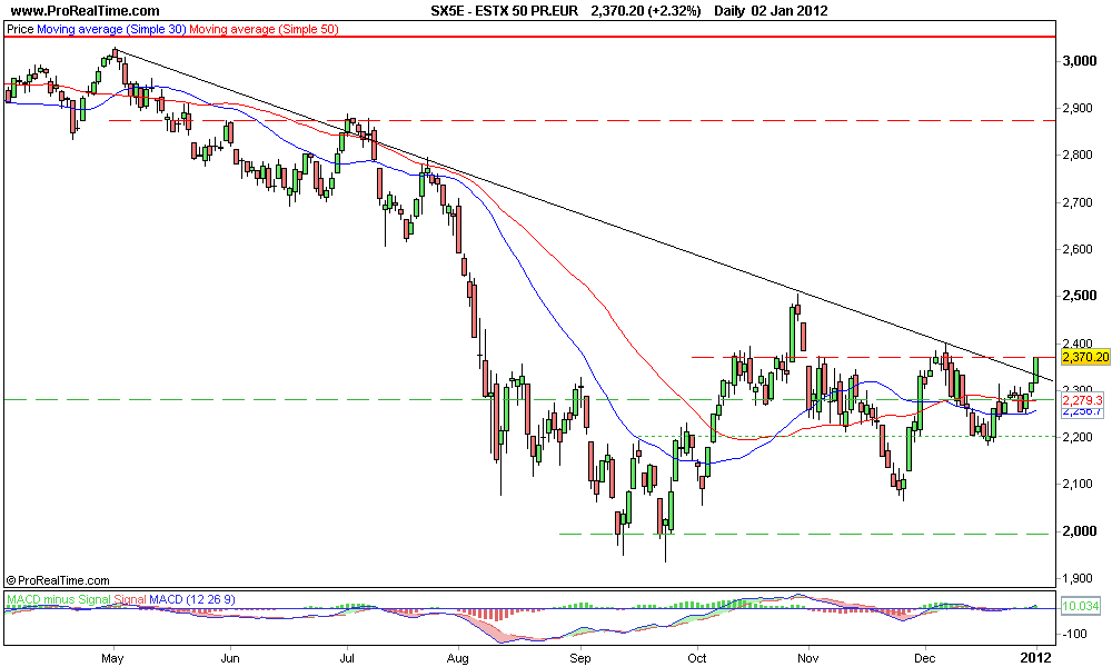 ESTX 50 PR.EUR.png