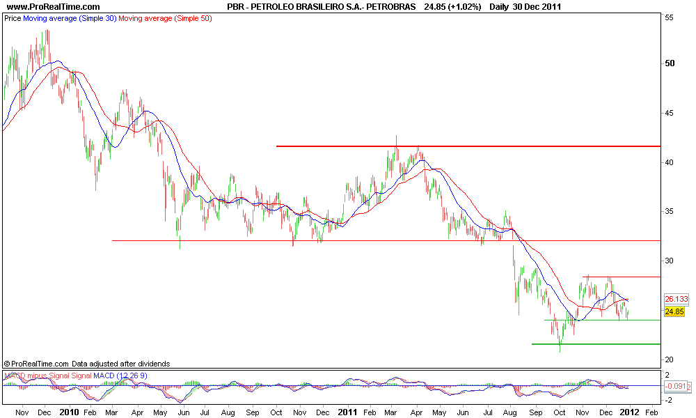 PETROLEO BRASILEIRO S.A.- PETROBRAS.png