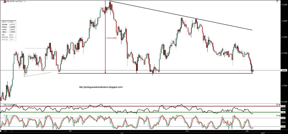 030112 usdcad 4h b.jpg