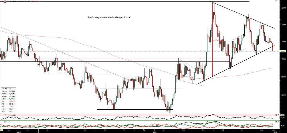030112 usdcad b.jpg