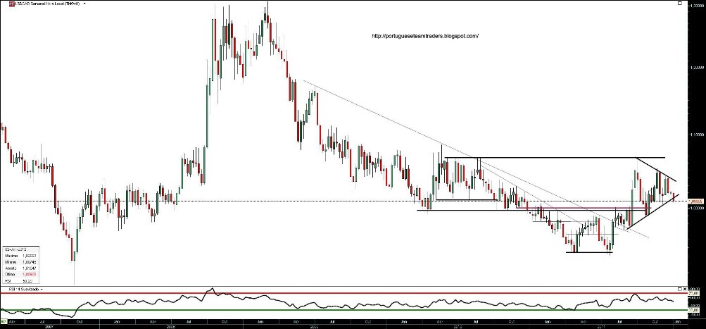 030112 usdcad S b.jpg