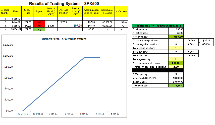 SPX EOD1.PNG
