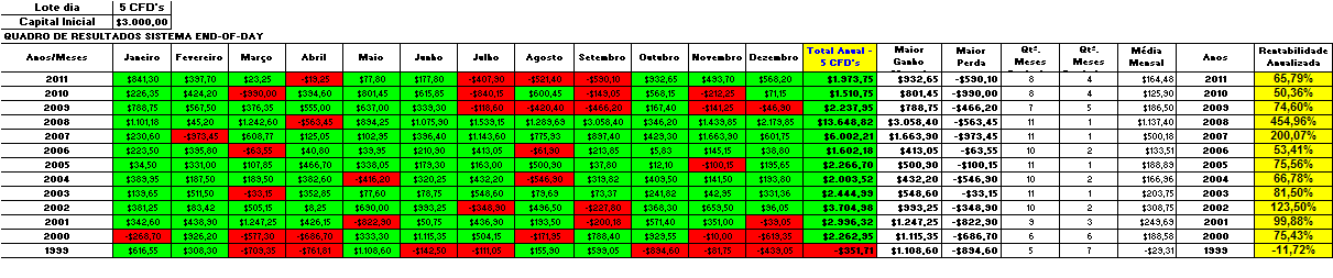 Quadro Resultados.PNG