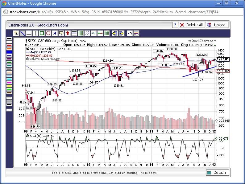 SP500_semanal_06Jan2012.jpg