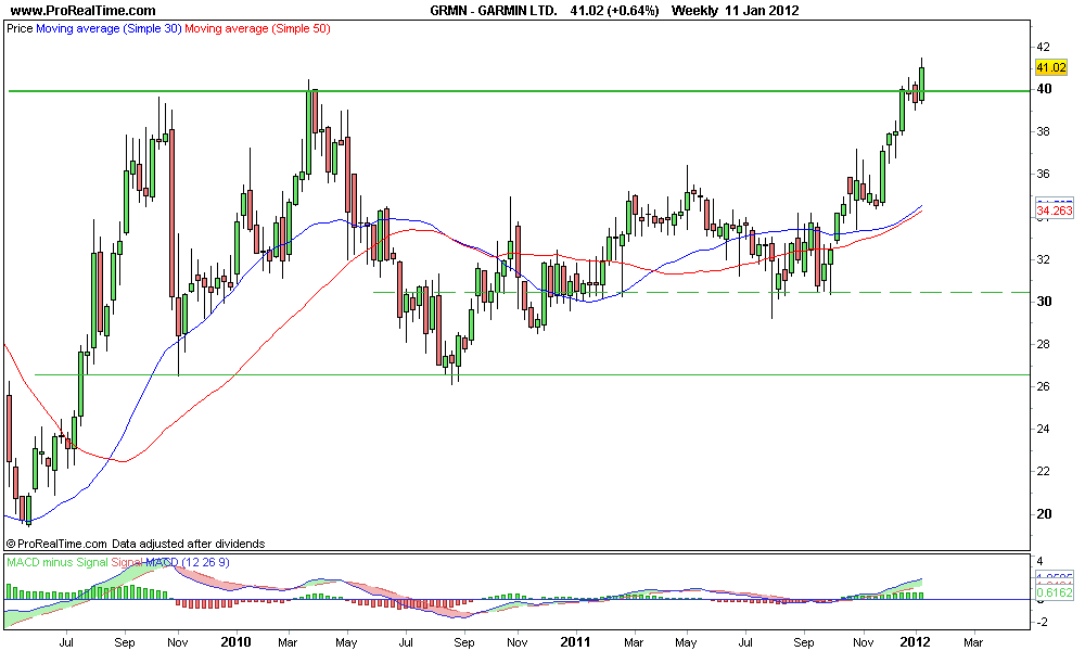 GARMIN LTD..png