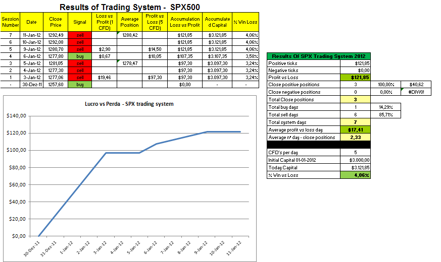 SPX EOD.PNG