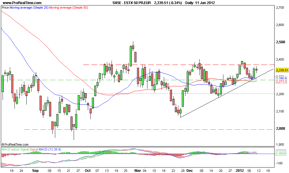 ESTX 50 PR.EUR.png