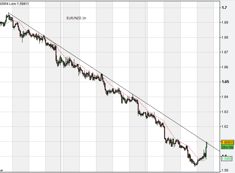 eur_nzd.PNG