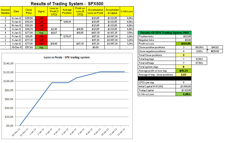 SPX EOD.PNG