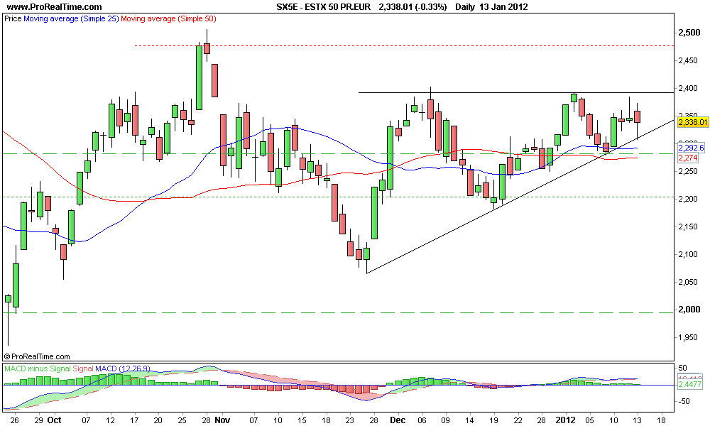 ESTX 50 PR.EUR.png