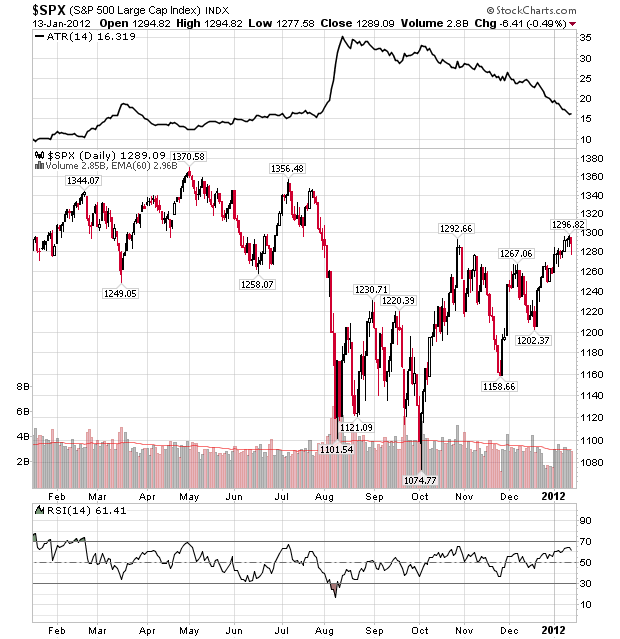 sp500_15122012.png