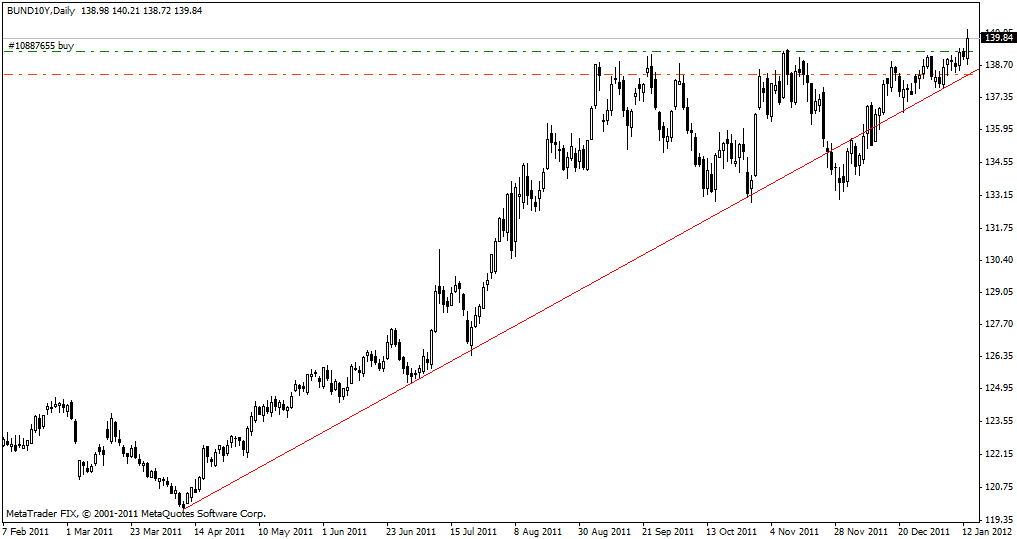 bund 10y.gif